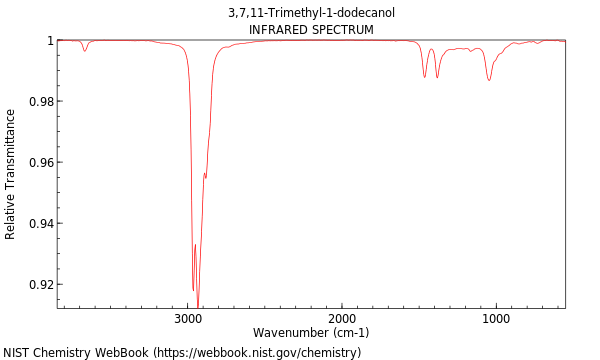 IR spectrum