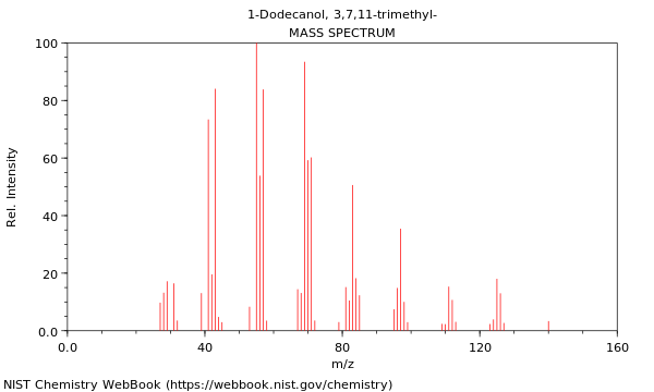 Mass spectrum