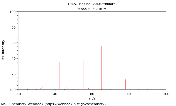 Mass spectrum