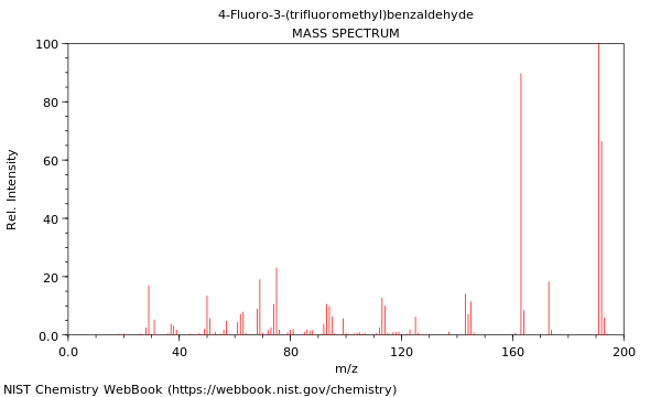 Mass spectrum