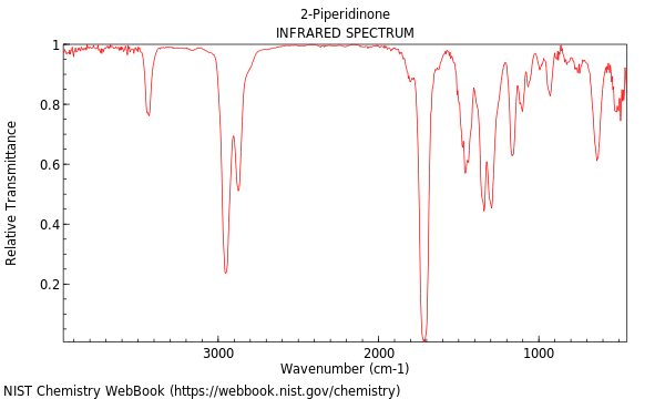 IR spectrum