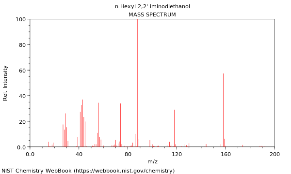 Mass spectrum