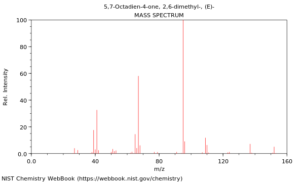 Mass spectrum