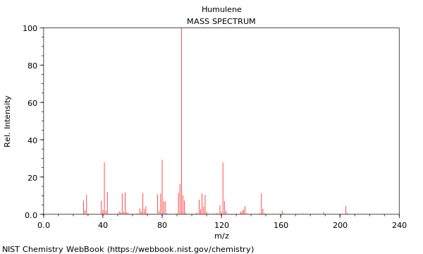 Mass spectrum