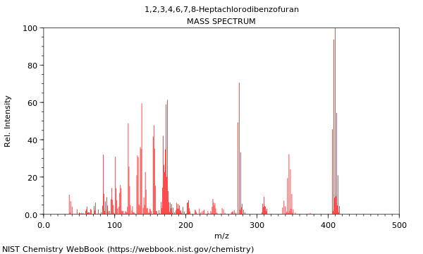 Mass spectrum