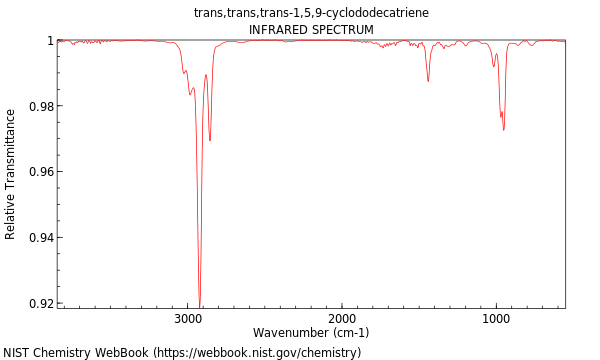 IR spectrum