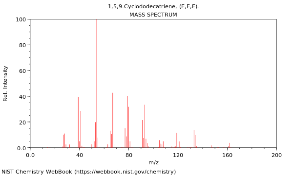 Mass spectrum