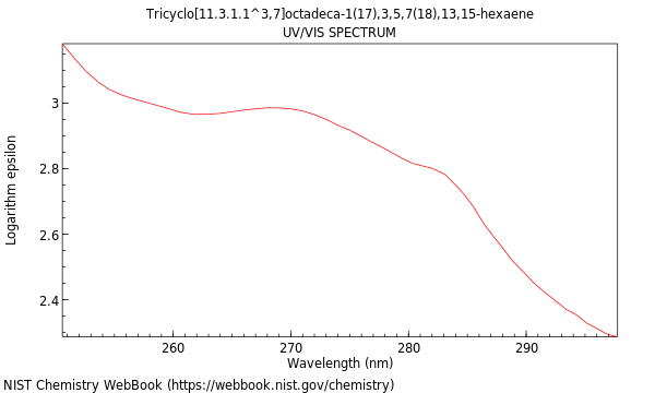 UVVis spectrum