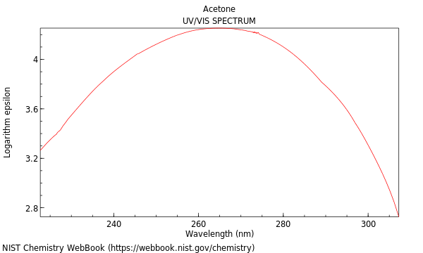 UVVis spectrum