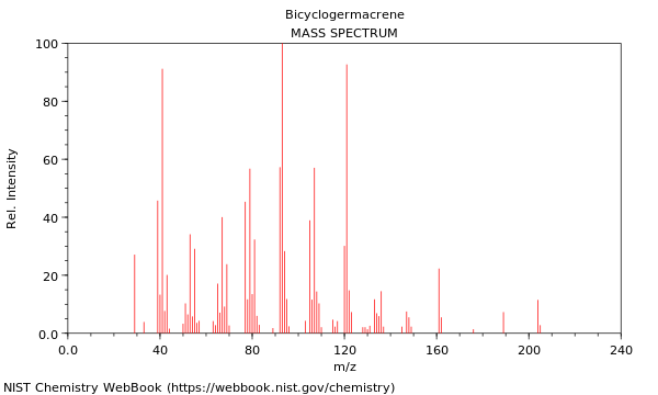 Mass spectrum