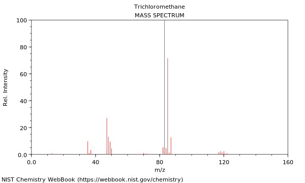 Trichloromethane