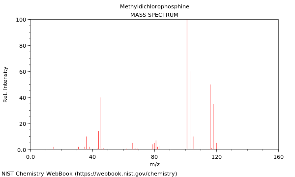 Mass spectrum