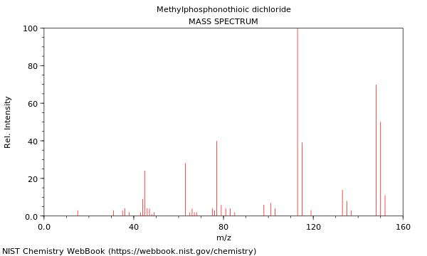 Mass spectrum