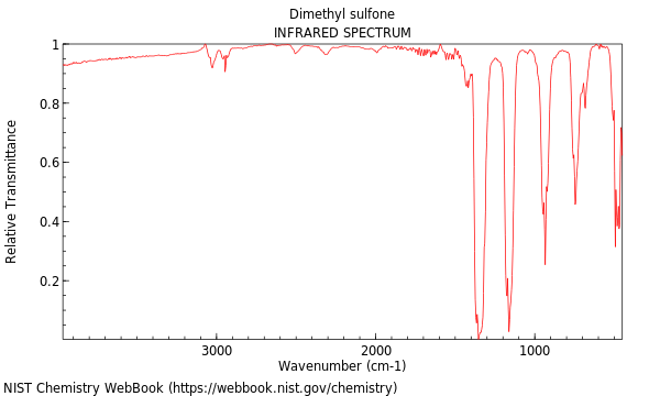 IR spectrum