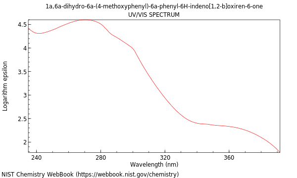 UVVis spectrum