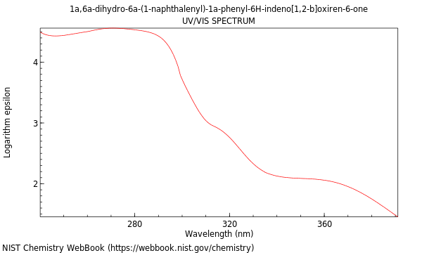 UVVis spectrum