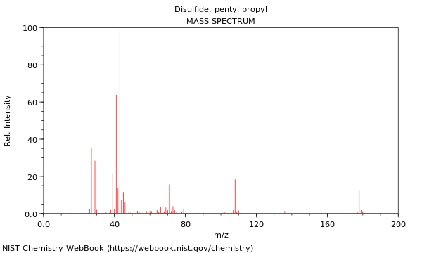 Mass spectrum