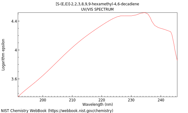 UVVis spectrum