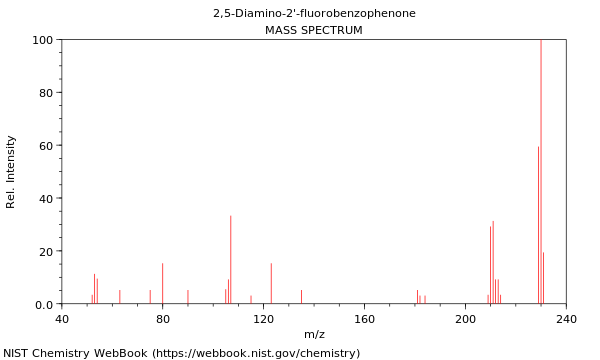 Mass spectrum