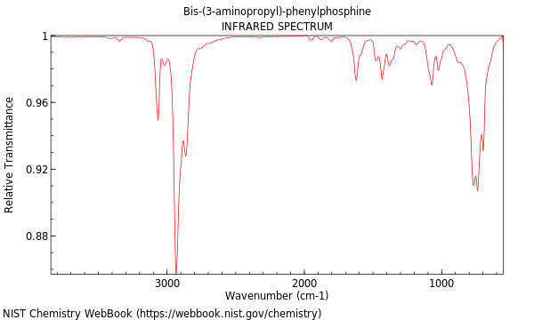 IR spectrum