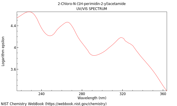 UVVis spectrum