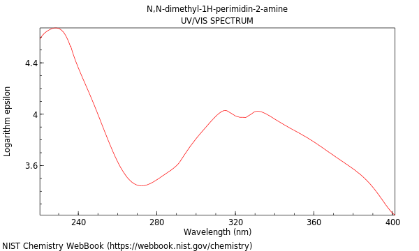 UVVis spectrum