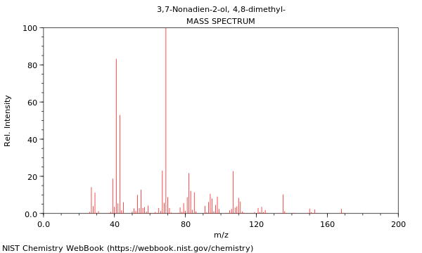 Mass spectrum