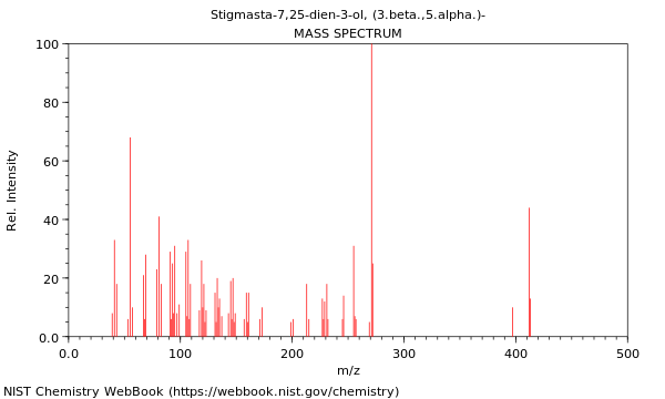 Mass spectrum