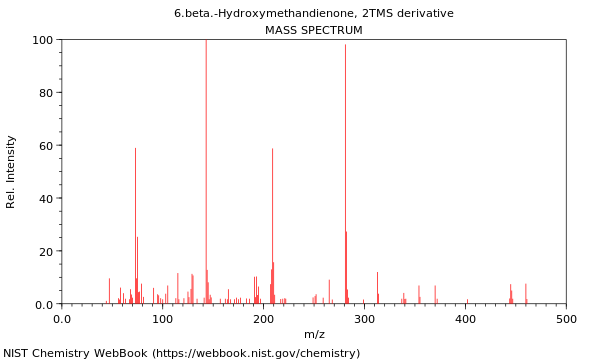 Mass spectrum