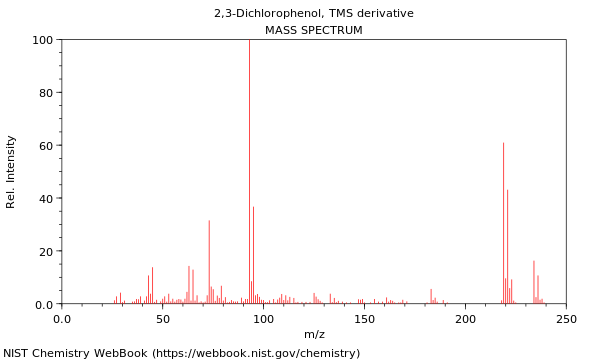 Mass spectrum