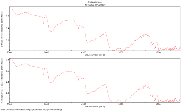 IR spectrum