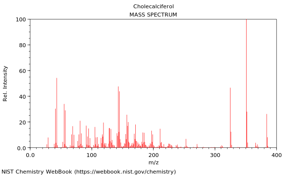 Mass spectrum