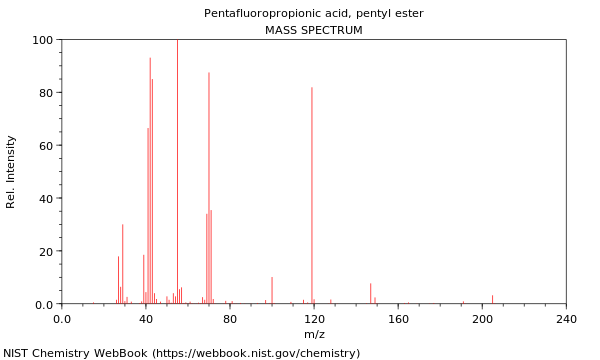 Mass spectrum