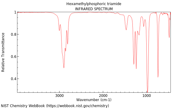 IR spectrum