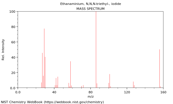 Mass spectrum