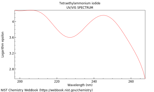 UVVis spectrum