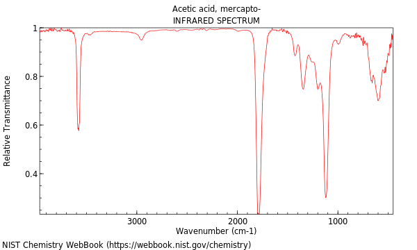 IR spectrum