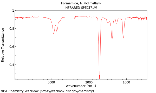 IR spectrum