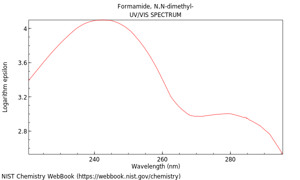 UVVis spectrum