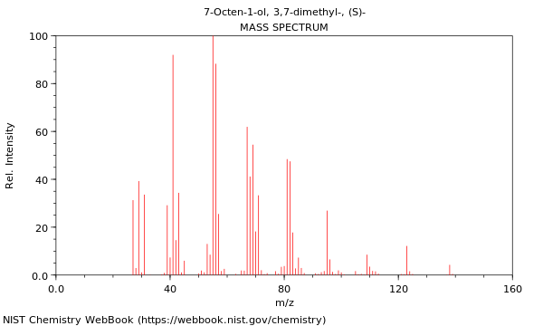 Mass spectrum