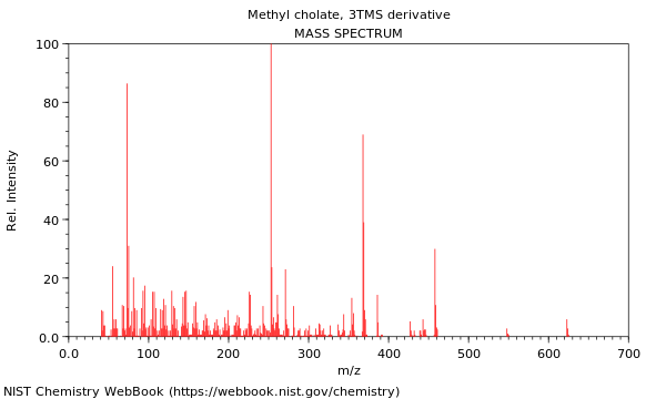 Mass spectrum