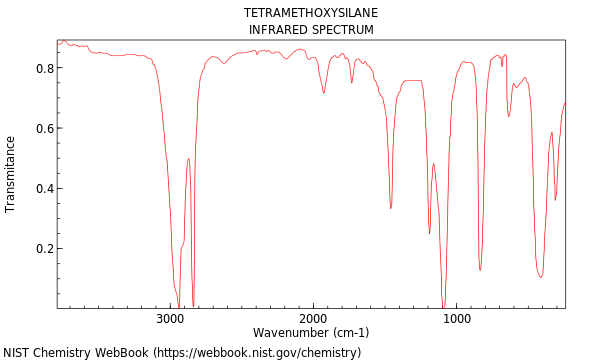 IR spectrum