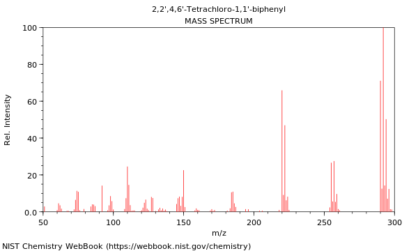Mass spectrum