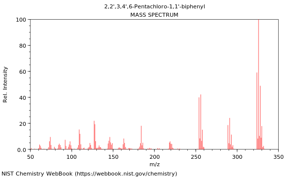 Mass spectrum