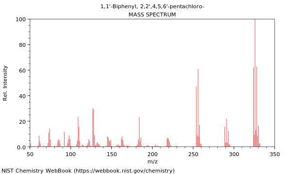 Mass spectrum