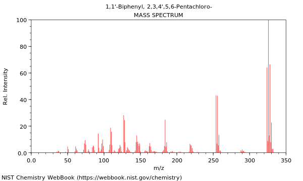 Mass spectrum