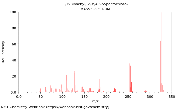 Mass spectrum