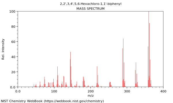 Mass spectrum