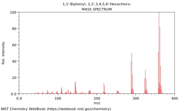 Mass spectrum