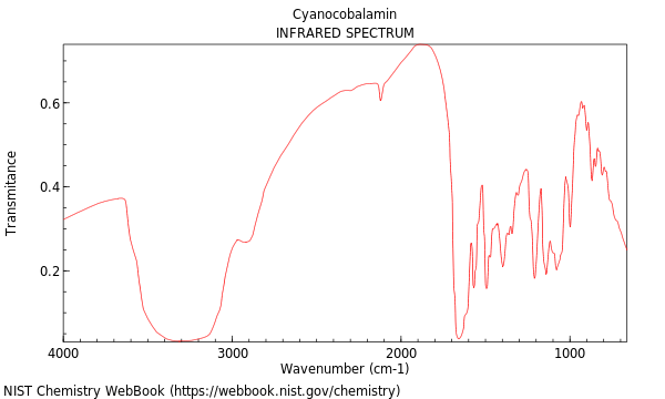 IR spectrum